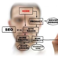 How SEO can be Improved to Become User-friendly